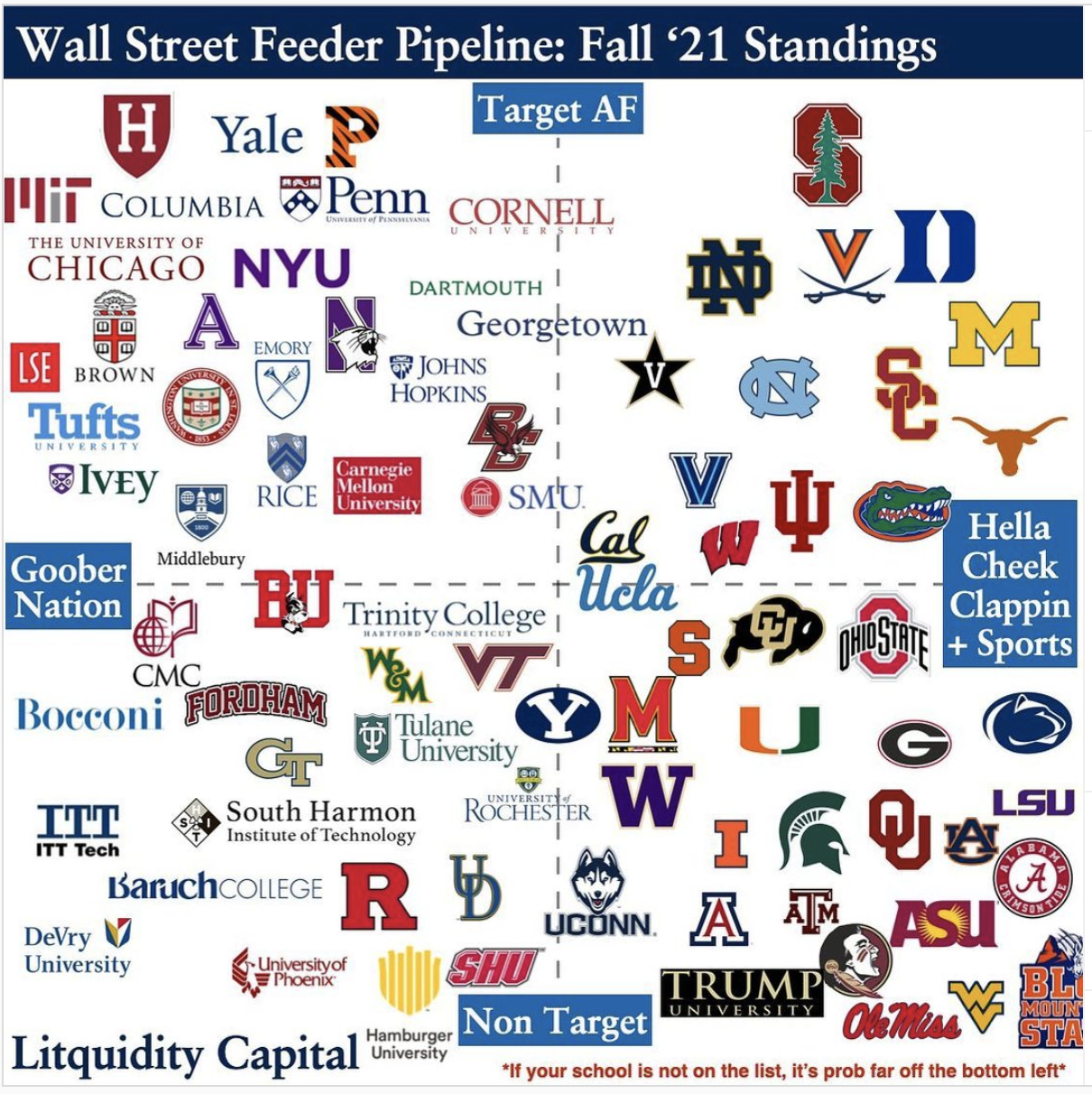 Litquidity Target School Ranking Wall Street Oasis
